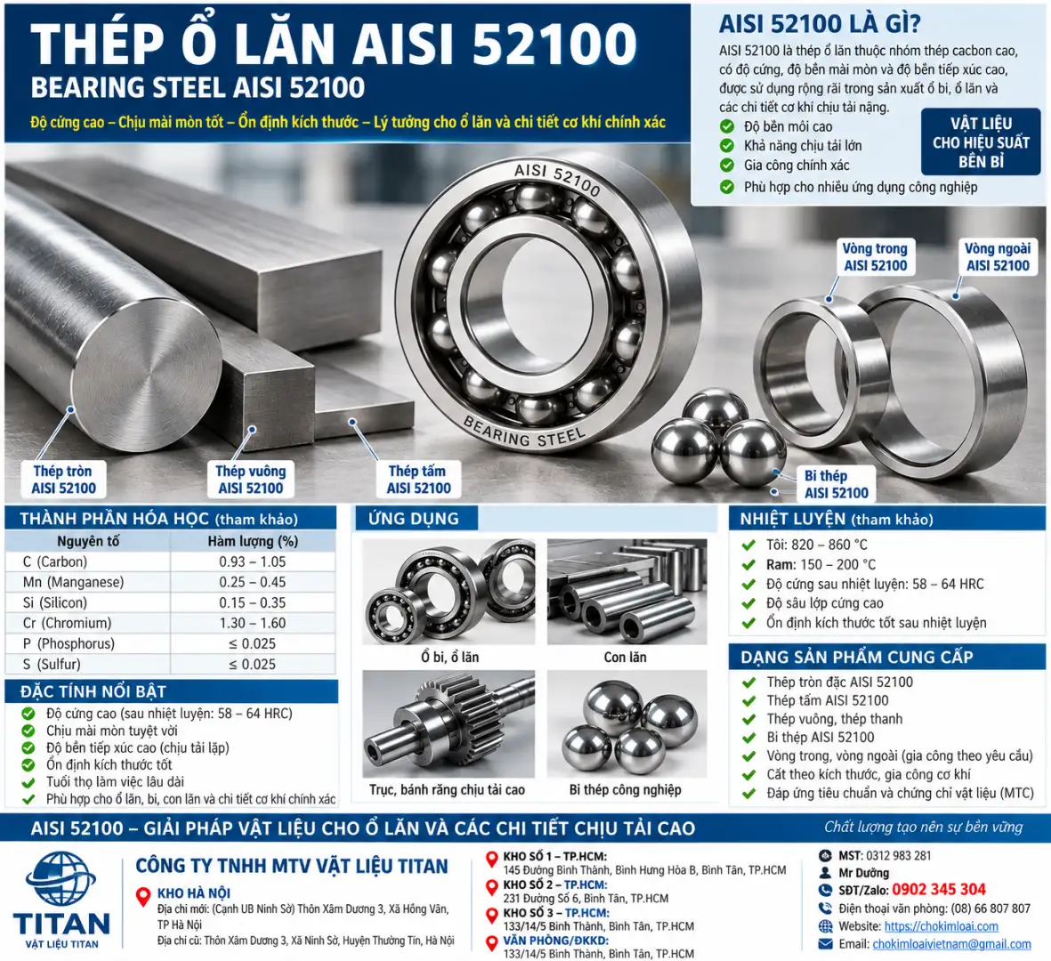 Thép Ổ Lăn AISI 52100