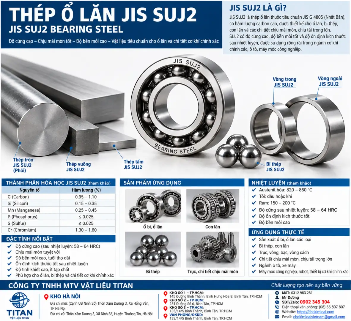 Thép Ổ Lăn JIS SUJ