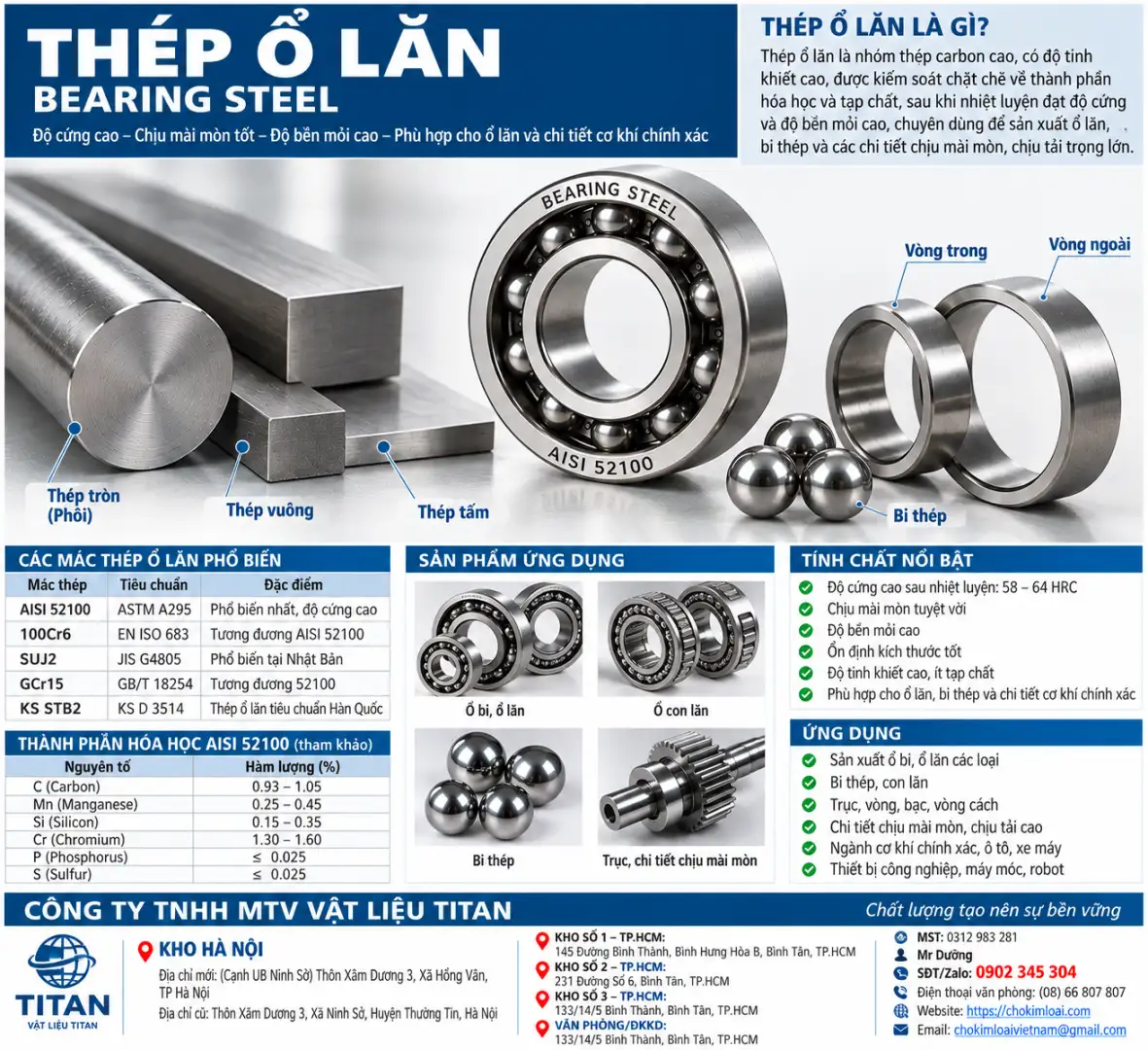 Thép Ổ Lăn GB GCr15