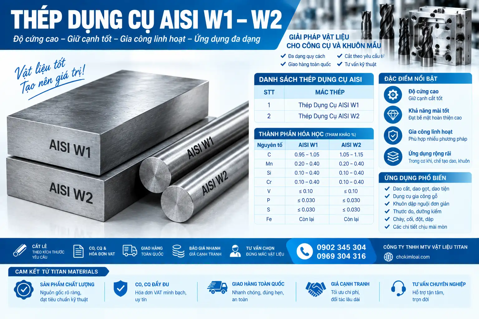 THÉP DỤNG CỤ AISI W2