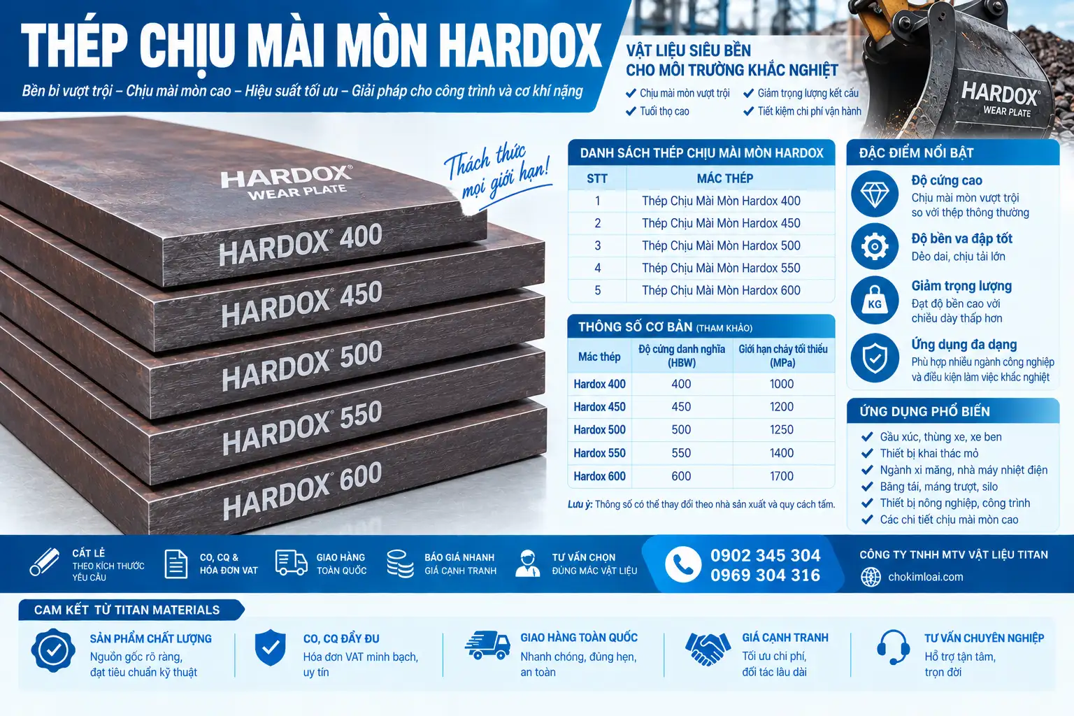 Thép Chịu Mài Mòn Hardox