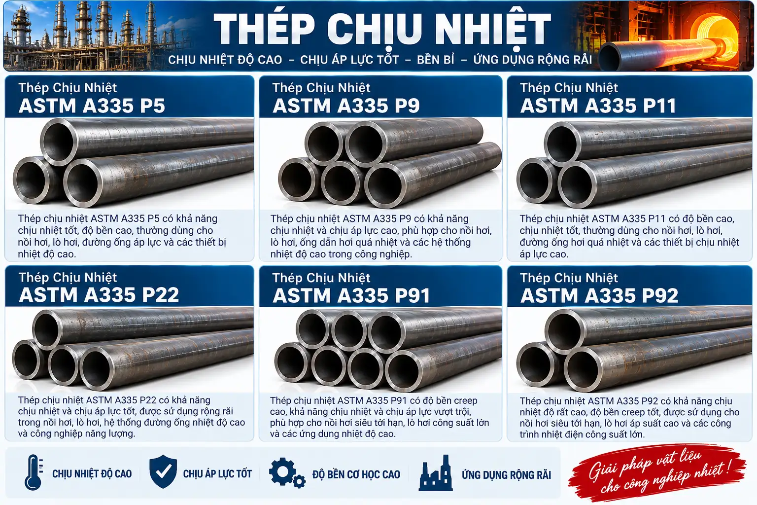 THÉP CHỊU NHIỆT ASTM A335 P11