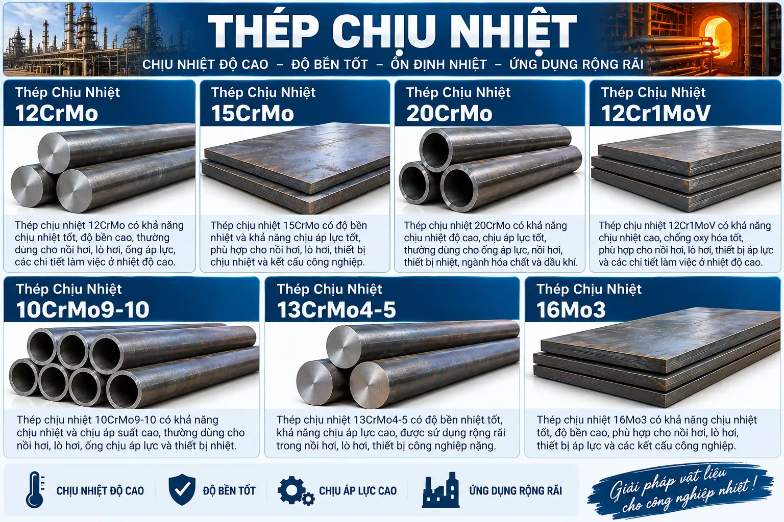 THÉP CHỊU NHIỆT 12Cr1MoV
