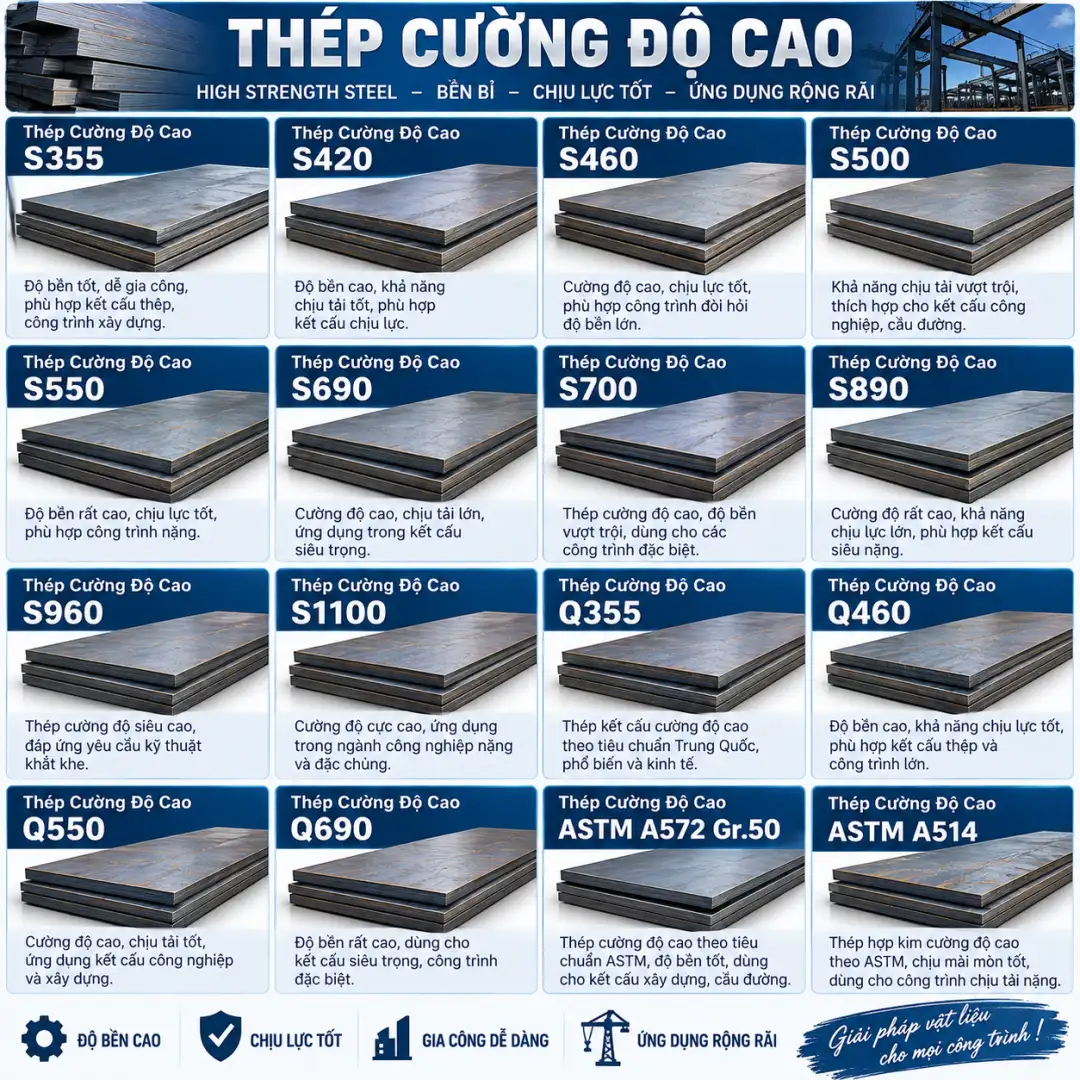 THÉP CƯỜNG ĐỘ CAO S355