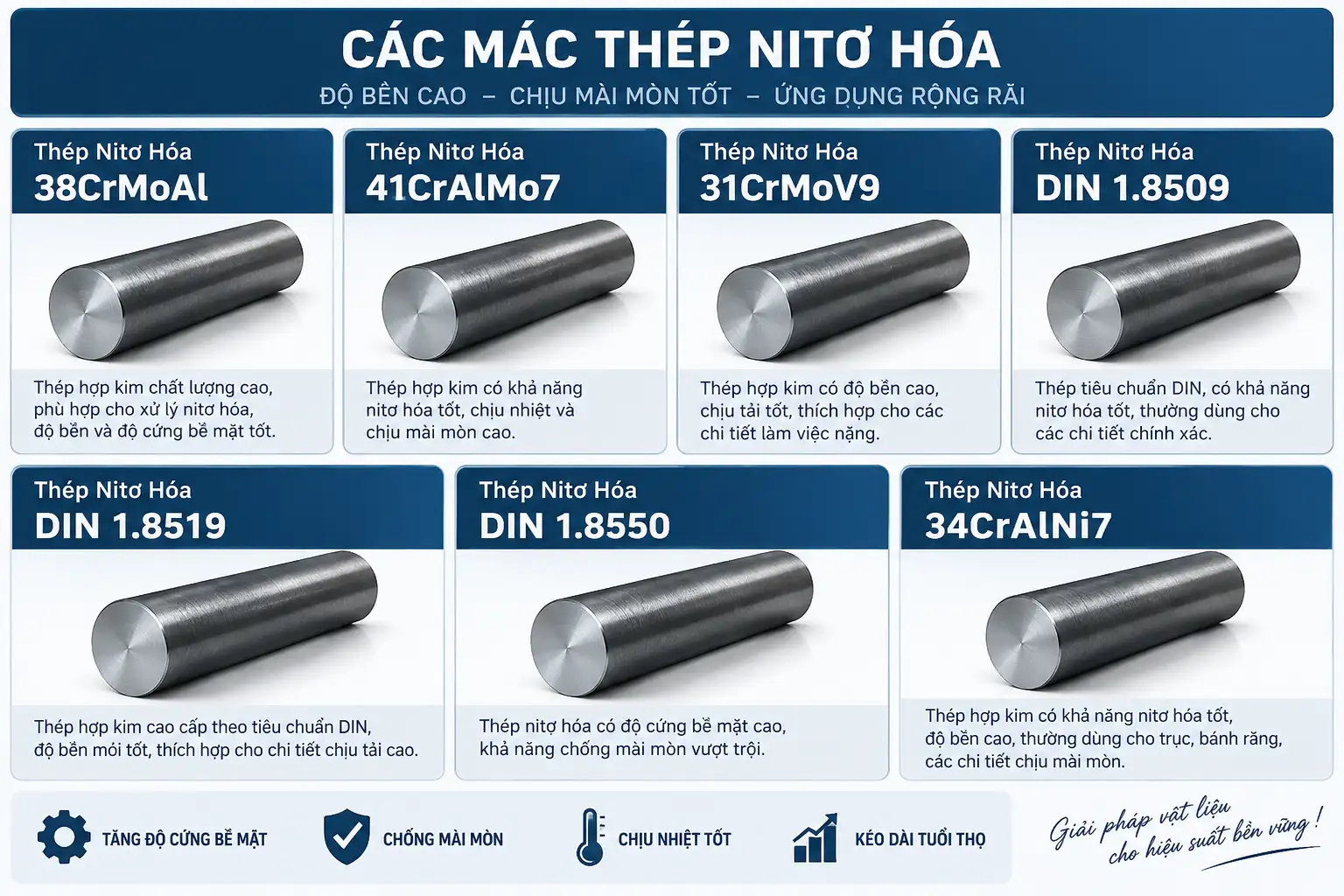 THÉP CHỊU MÀI MÒN HARDOX 450